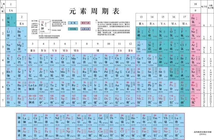 元素周期表51号骂人