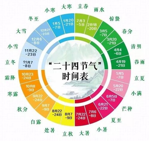 二十四节气特点和风俗